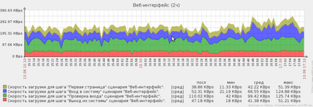 Око веб мониторинг